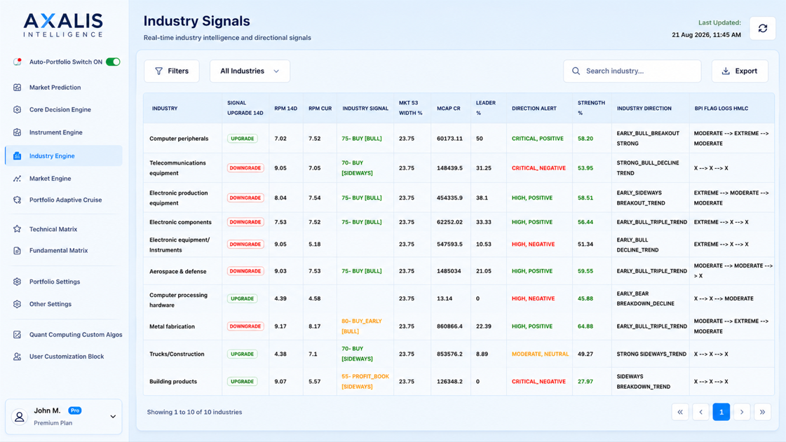 Axalis Industry Engine - Industry Signals